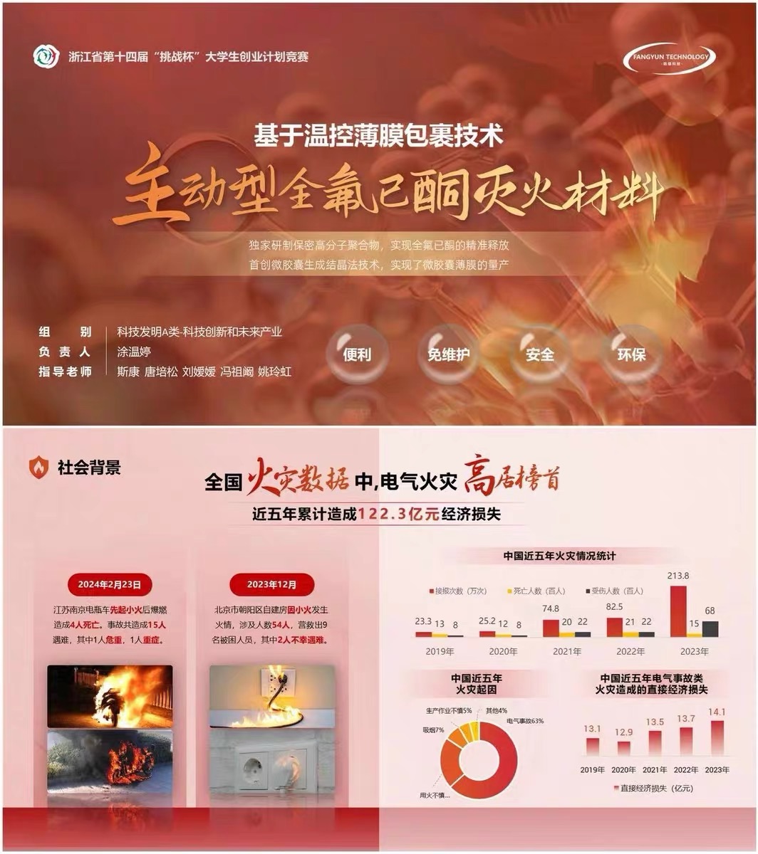 主动型全氟己酮灭火薄膜 – 温控精准灭火技术 | 挑战杯项目